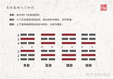 上兌下震|周易第17卦